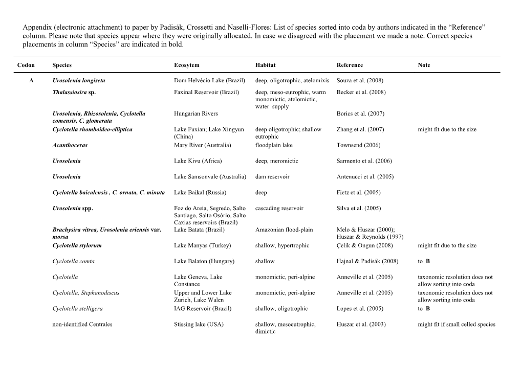 Appendix (Electronic Attachment) to Paper by Padisák, Crossetti and Naselli-Flores: List