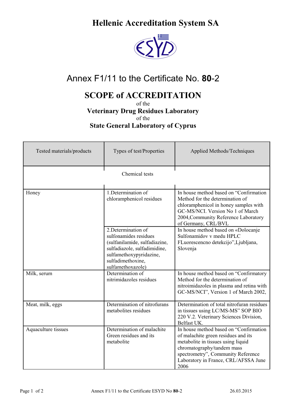 Hellenic Accreditation System SA