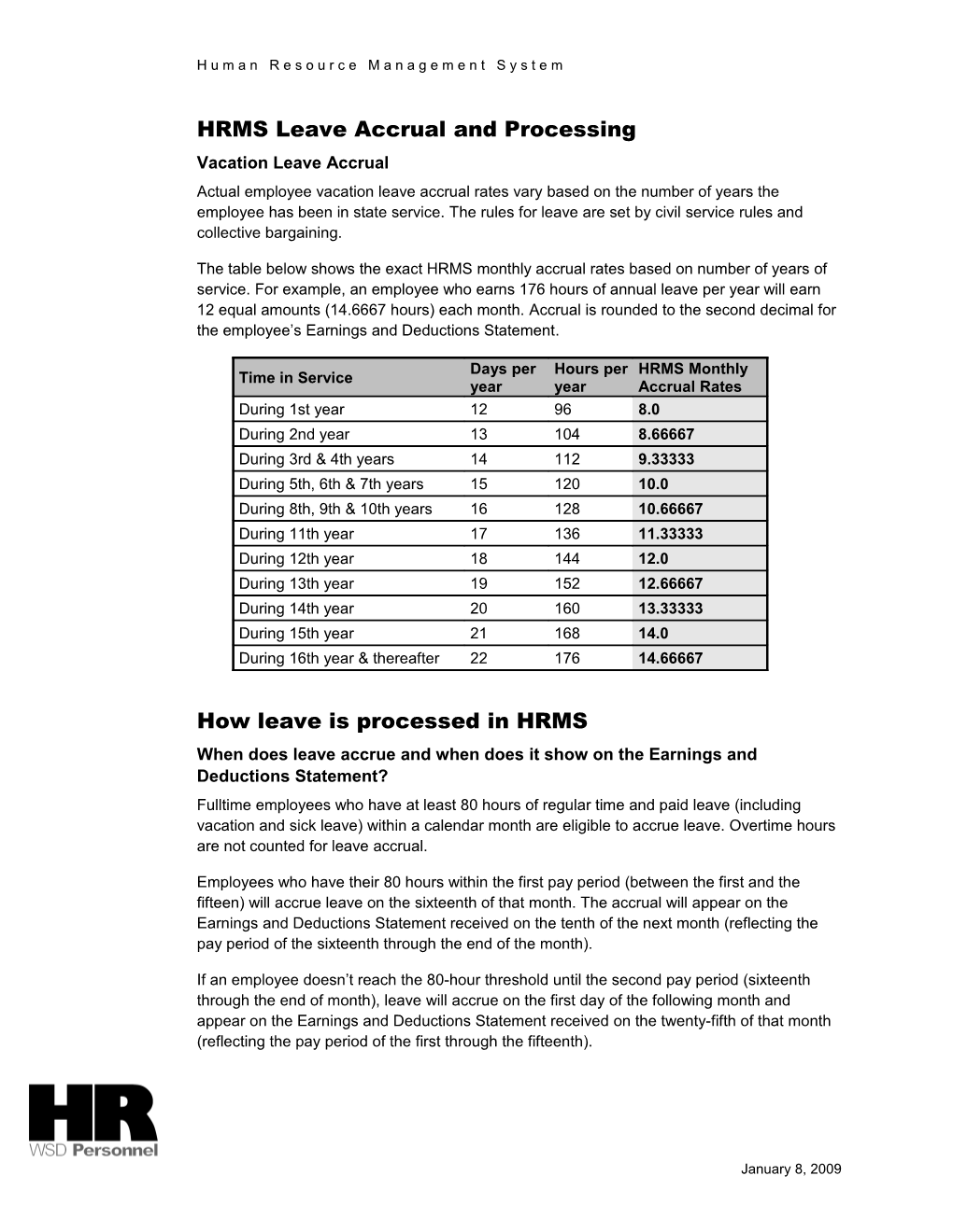 How Leave Is Processed in HRMS