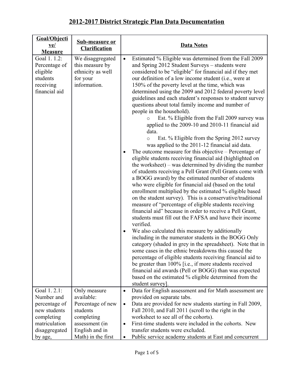 2012-2017 District Strategic Plan Data Documentation