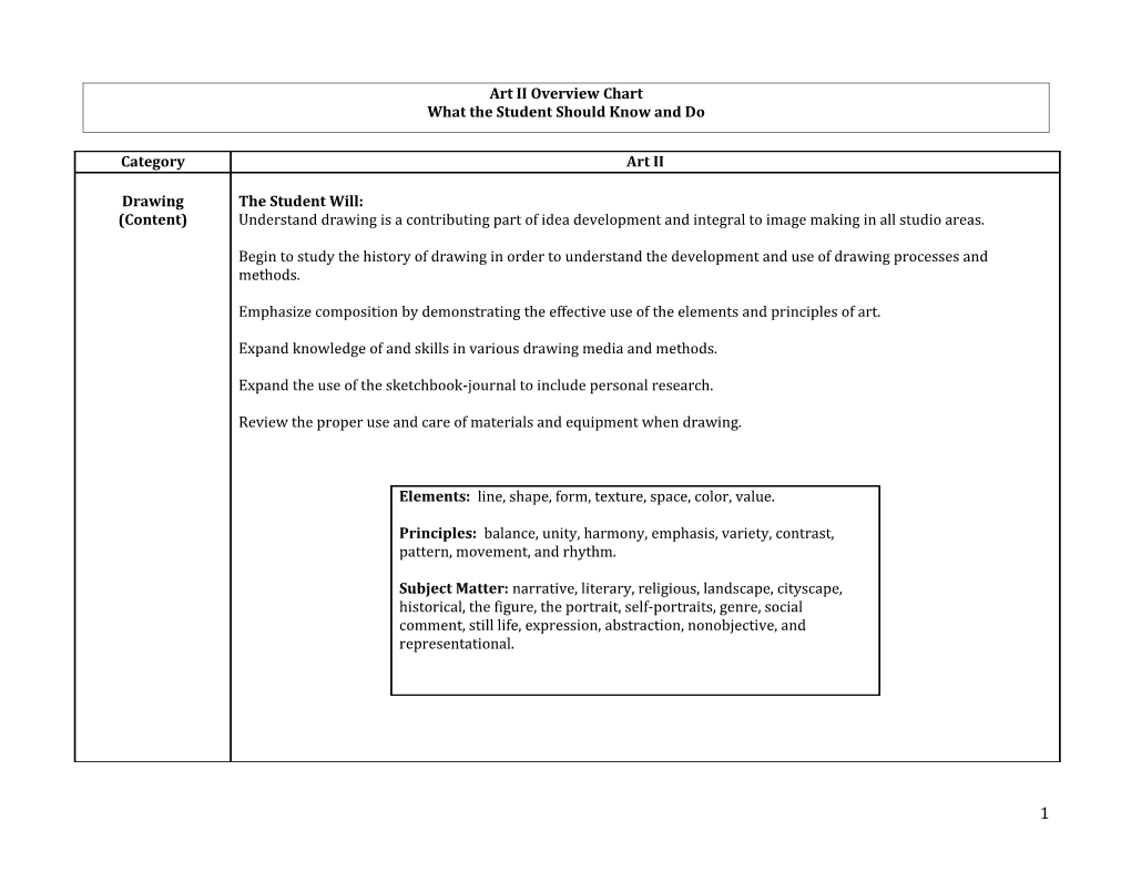 Art I Overview Chart