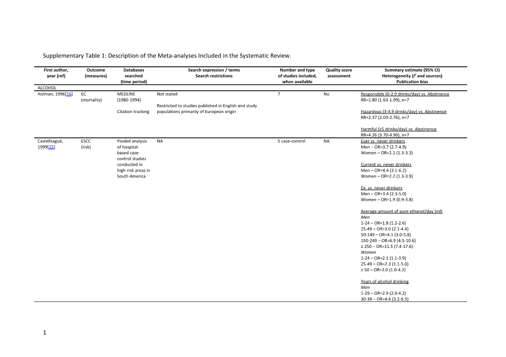 Supplementary Table 1: Description of the Meta-Analyses Included in the Systematic Review