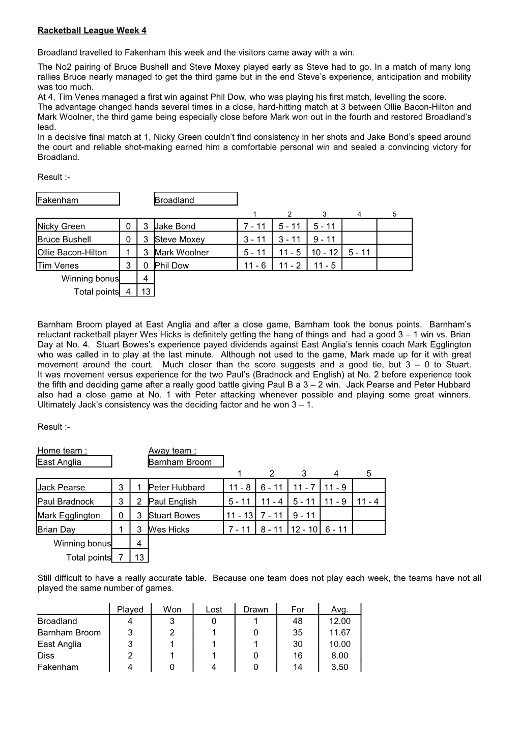 Racketball League Weeks 1 & 2