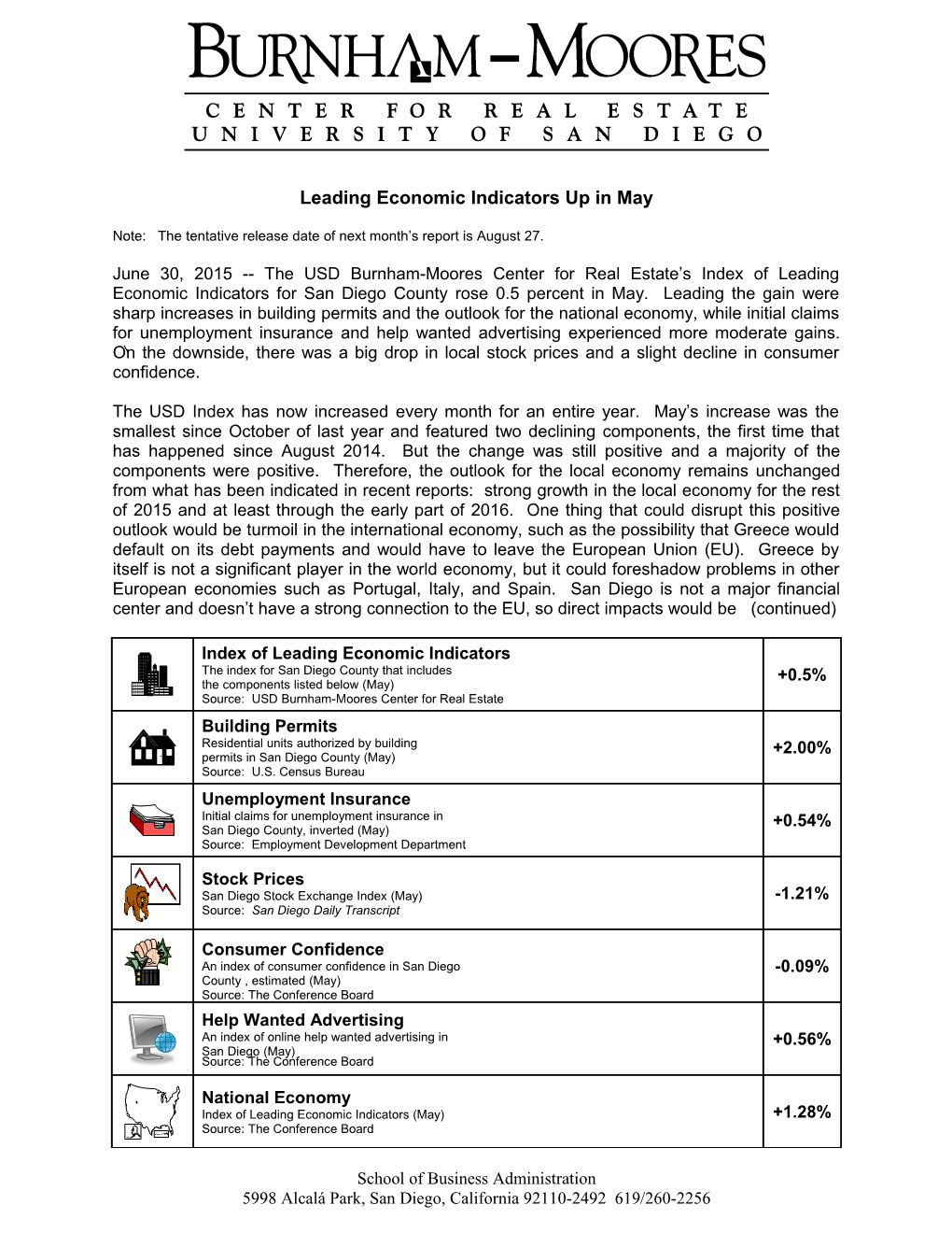 Leading Economic Indicators Upin May