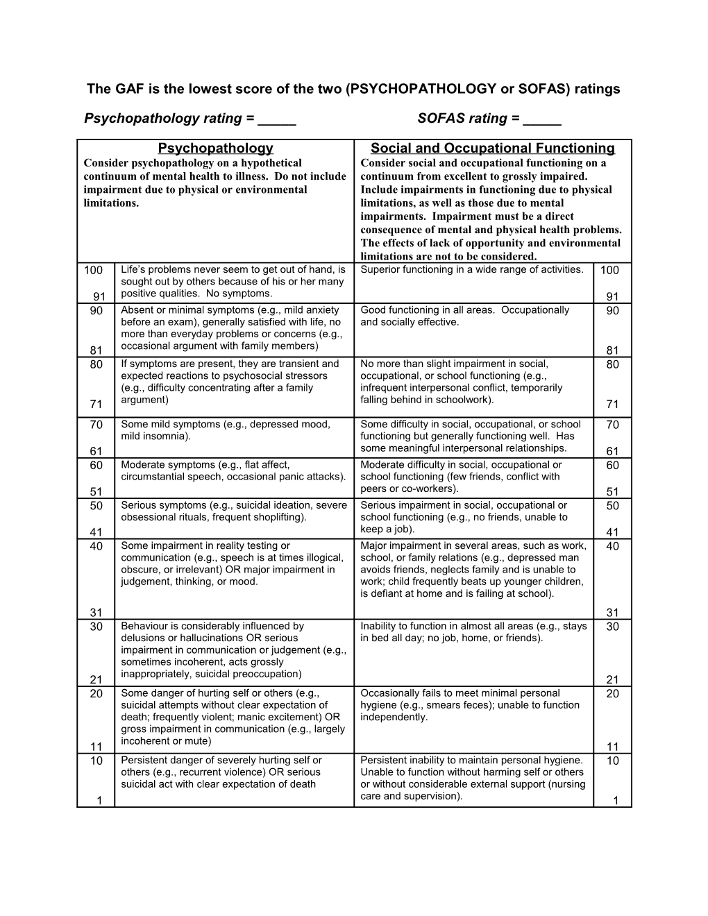 Early Psychosis Initiative