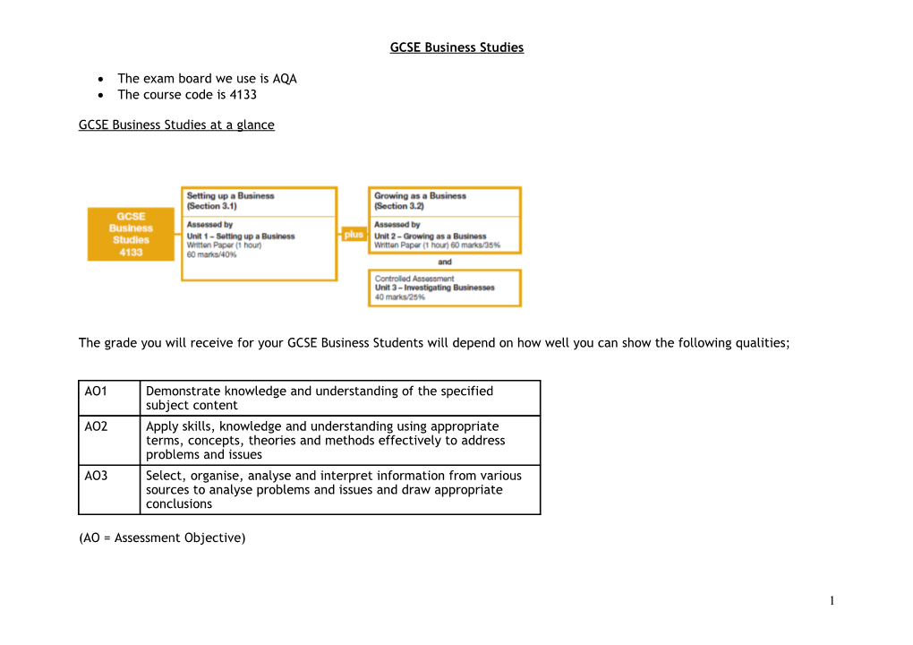 GCSE Business Studies