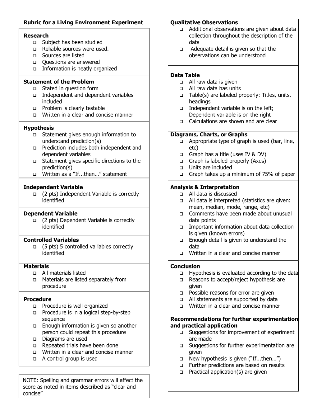 Rubric for a Living Environment Experiment