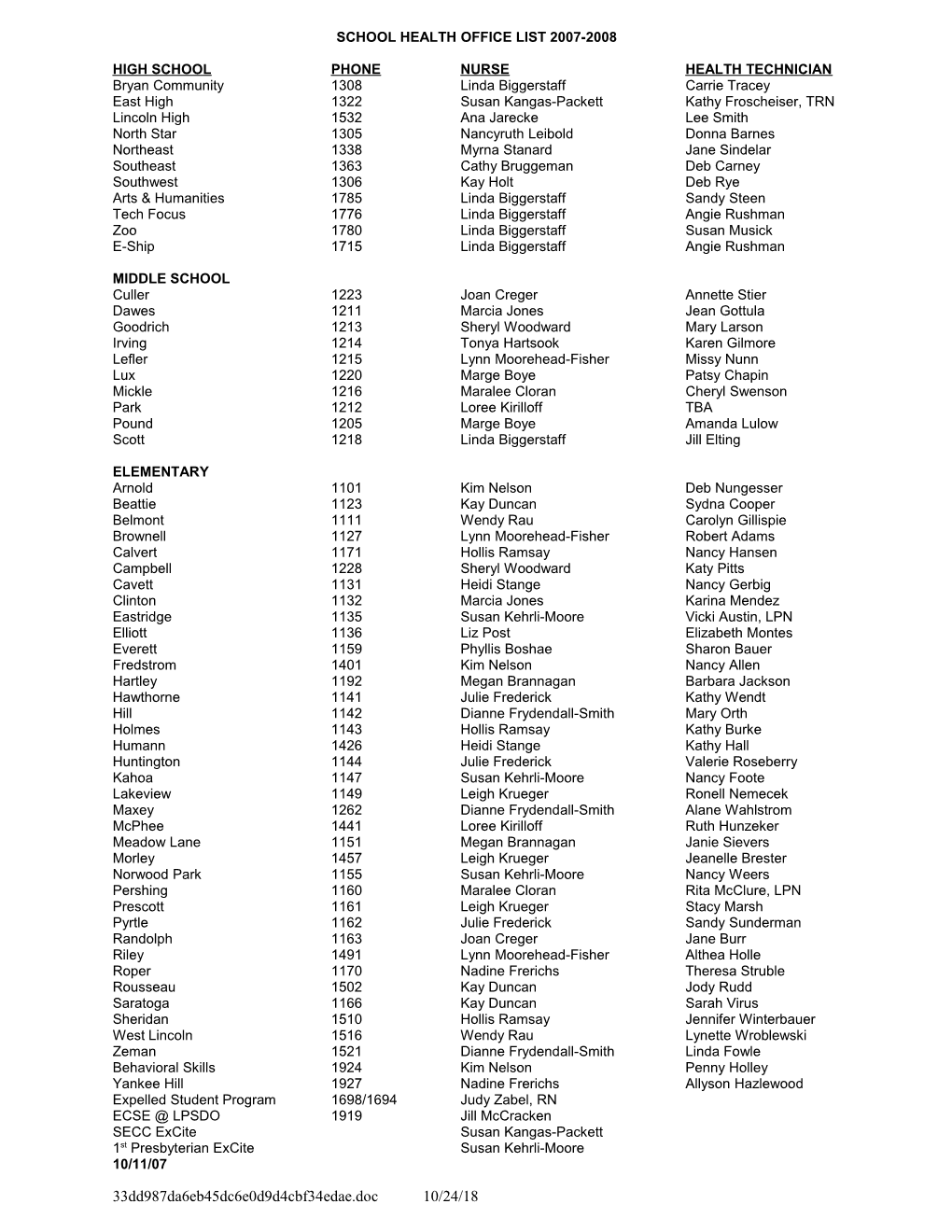 School Health Office List 1996-97