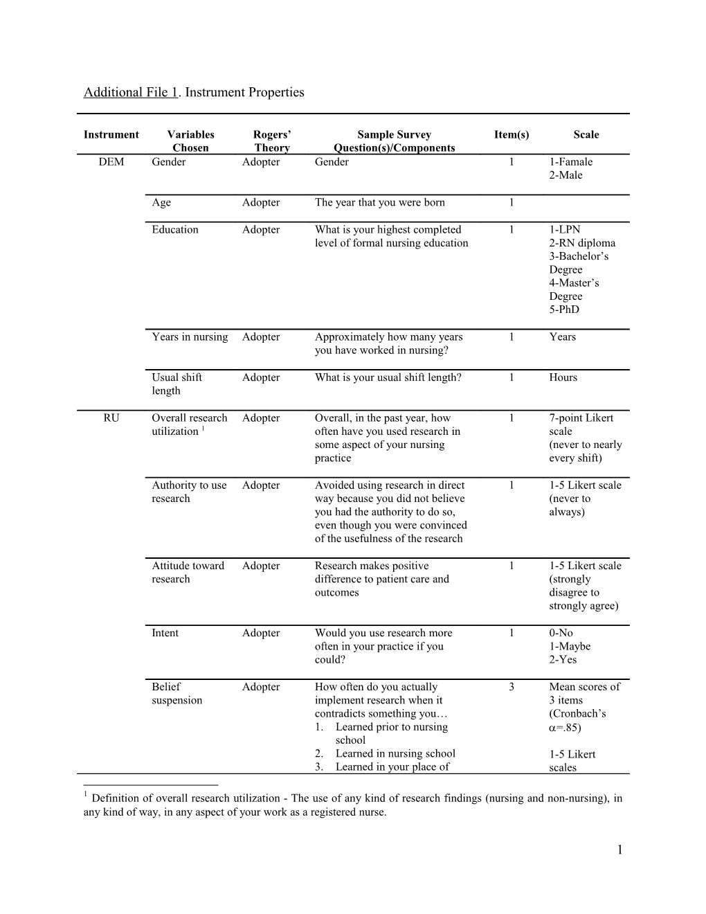 Additional File 1. Instrument Properties