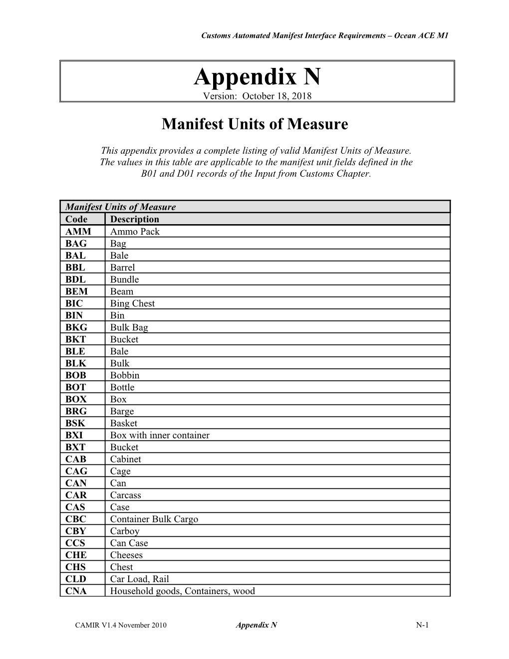 Appendix N - Manifest Units of Measure