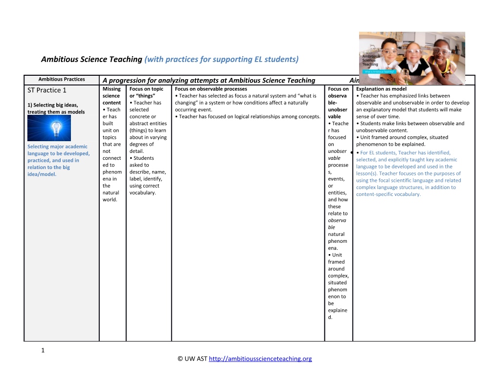 Ambitious Science Teaching (With Practices for Supporting EL Students)