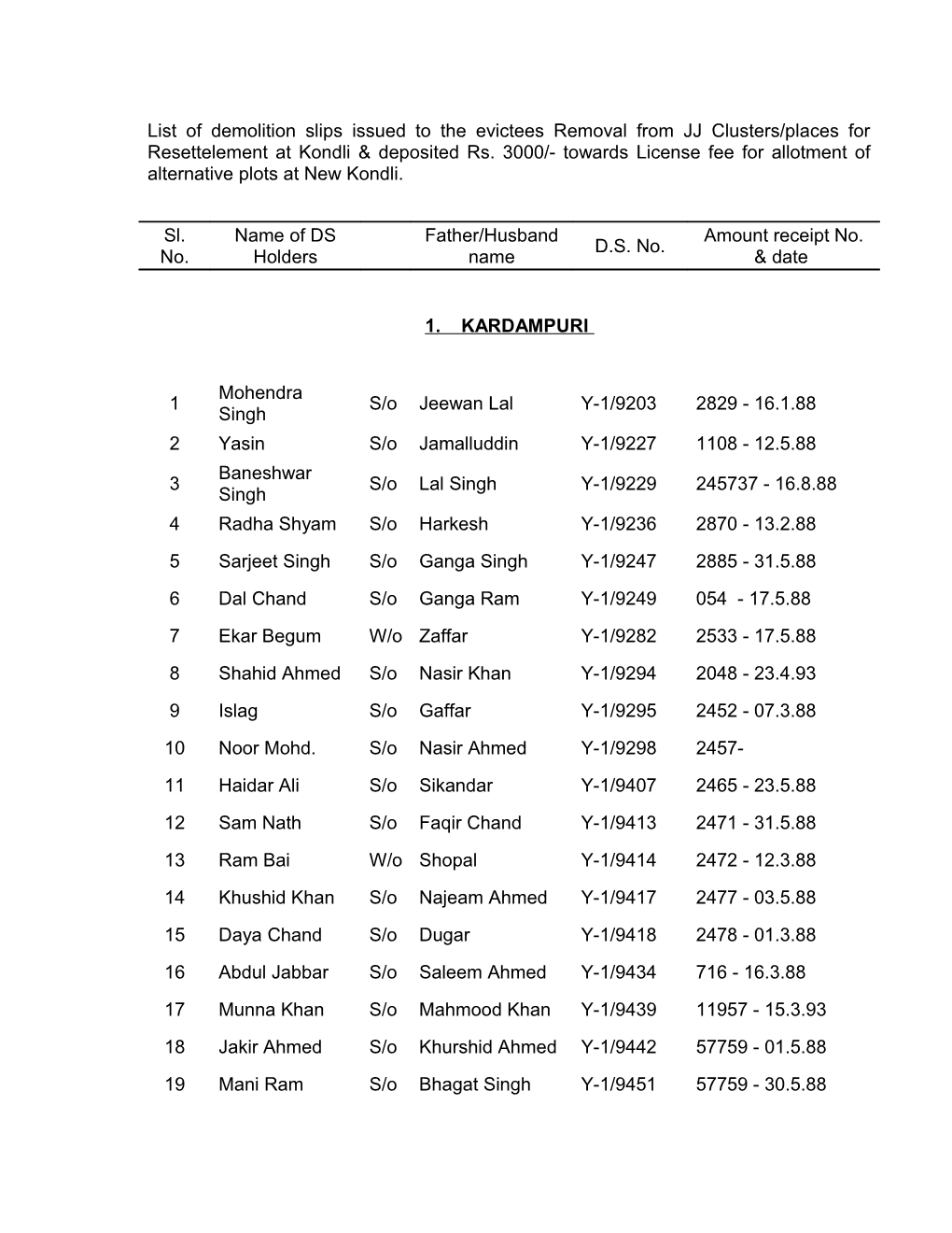 List of Demolition Slips Issued to the Evictees Removal from JJ Clusters/Places For