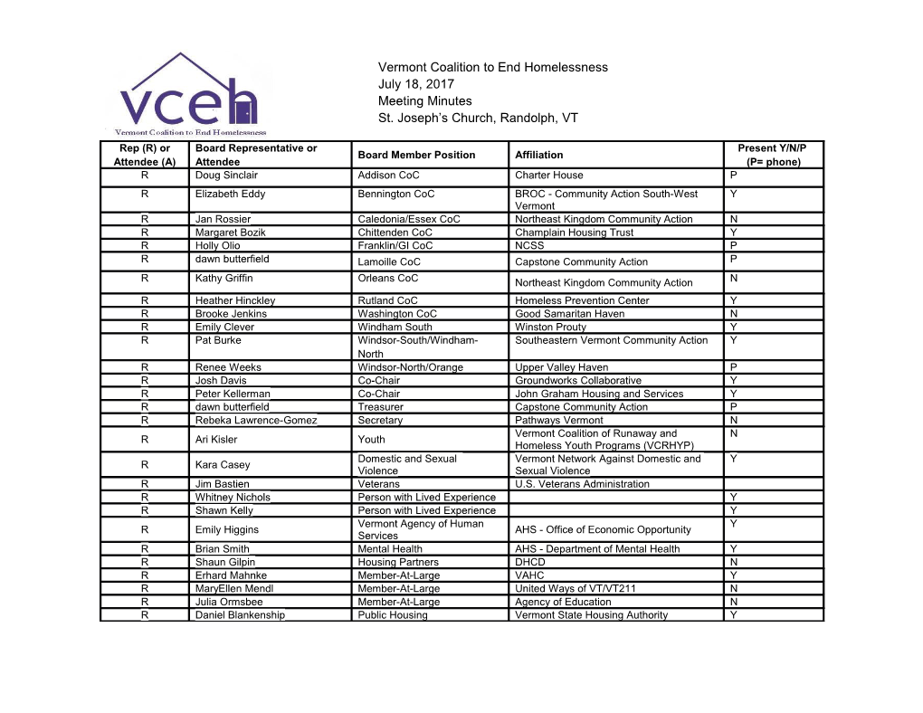 Vermont Coalition to End Homelessness