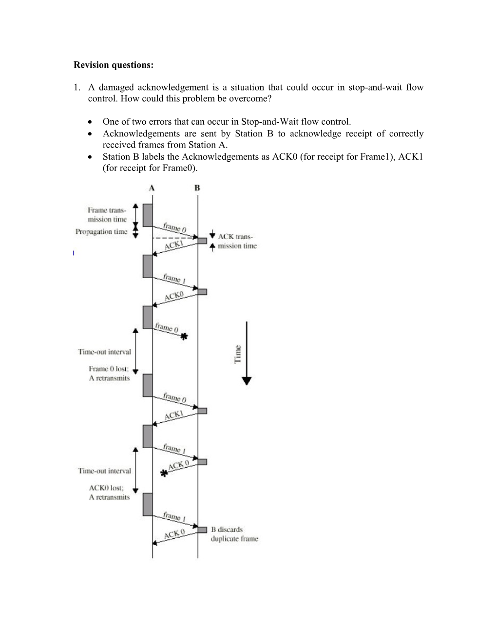 Revision Questions