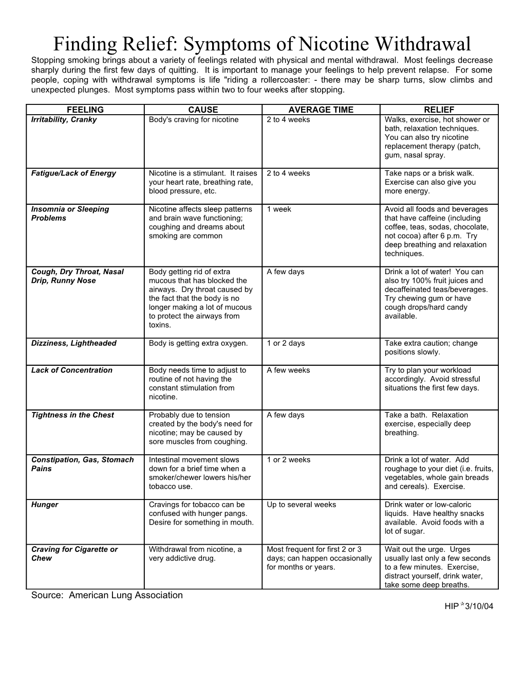 Finding Relief: Symptoms of Nicotine Withdrawal