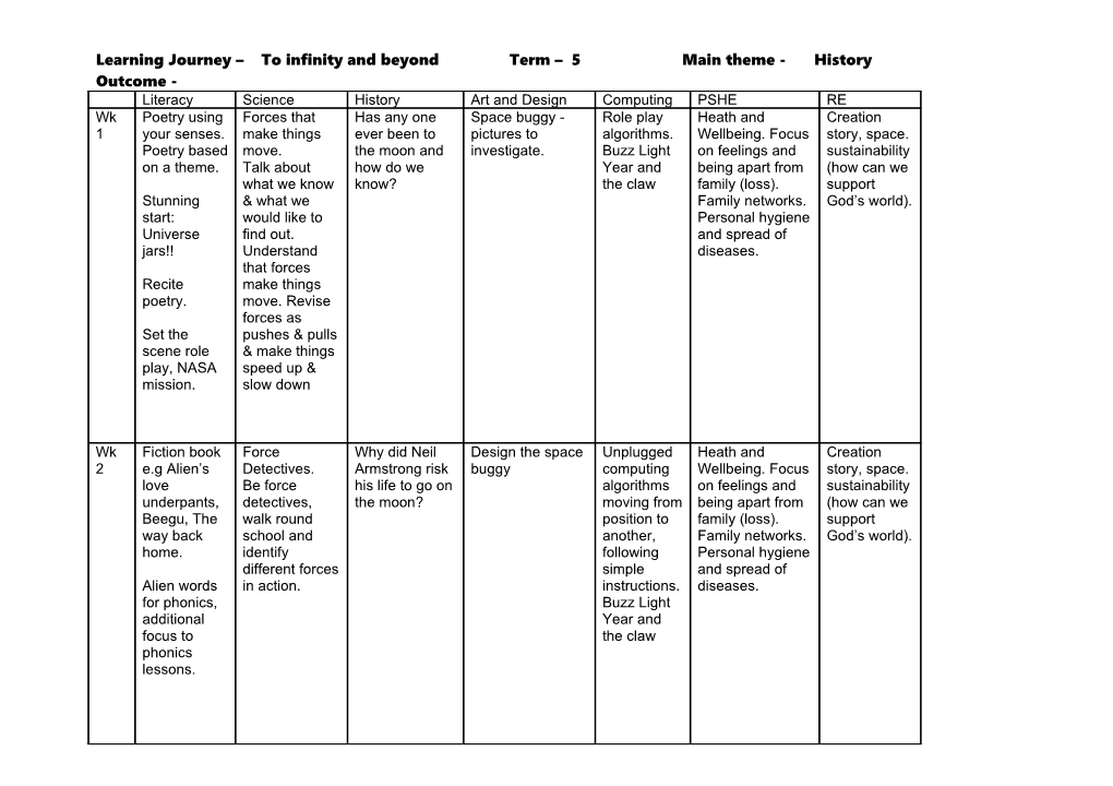 Learning Journey to Infinity and Beyond Term 5 Main Theme - History Outcome