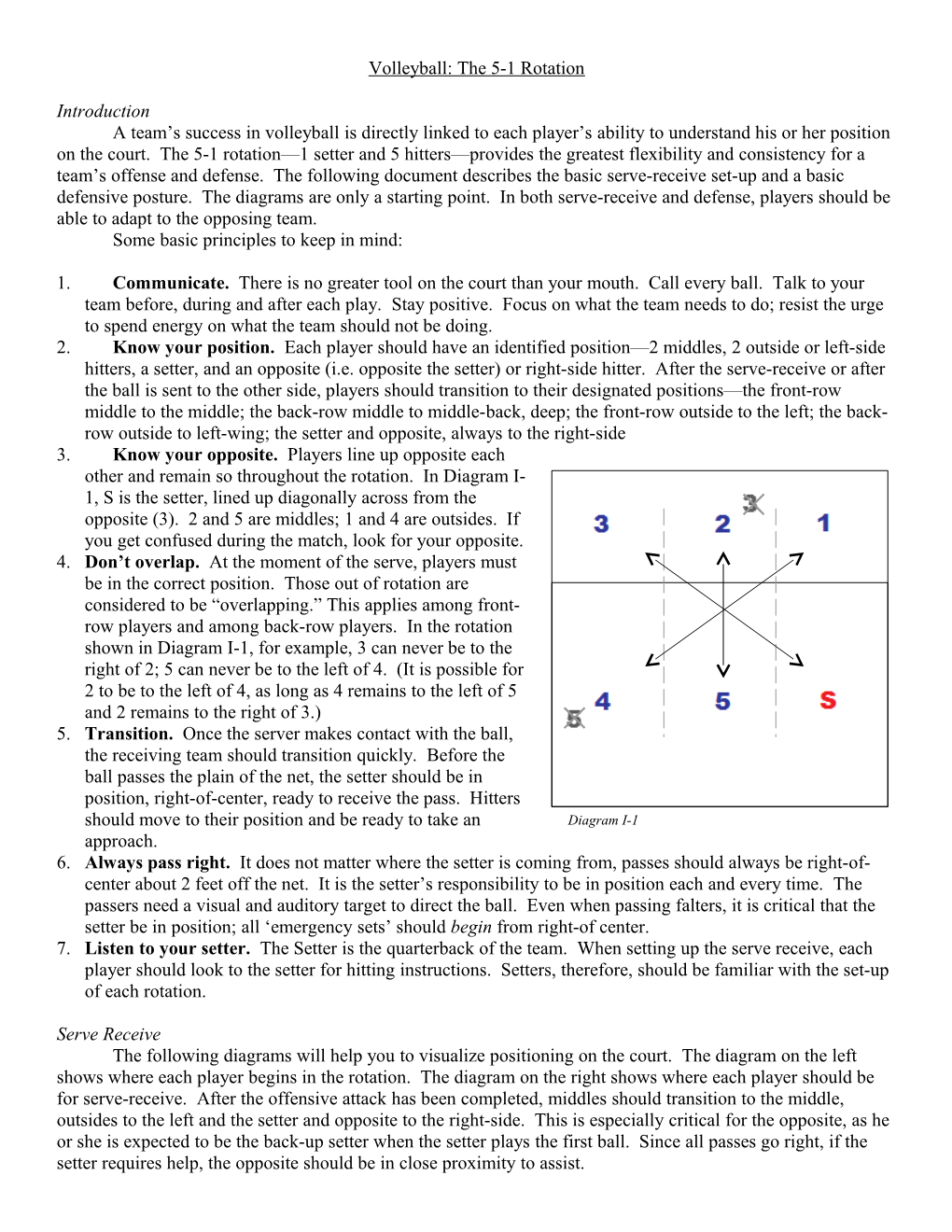 Volleyball: the 5-1 Rotation