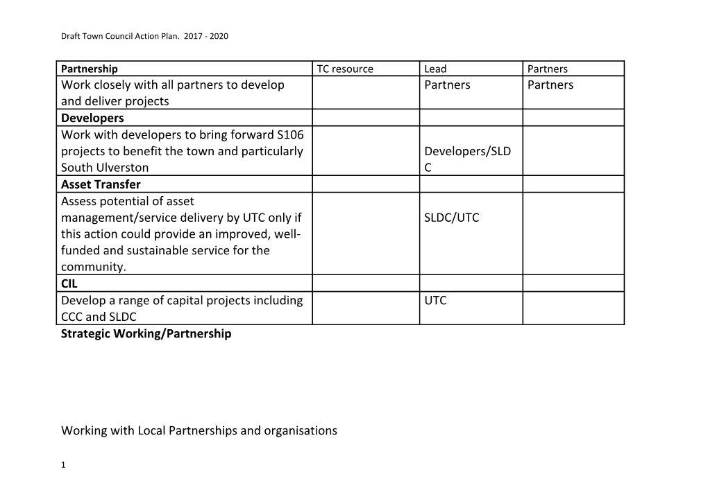 Draft Town Council Action Plan. 2017 - 2020