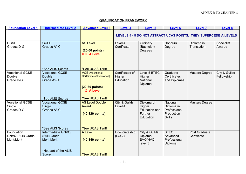 Qualification Framework