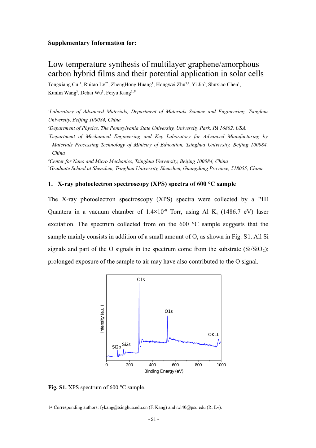 Supplementary Informationfor