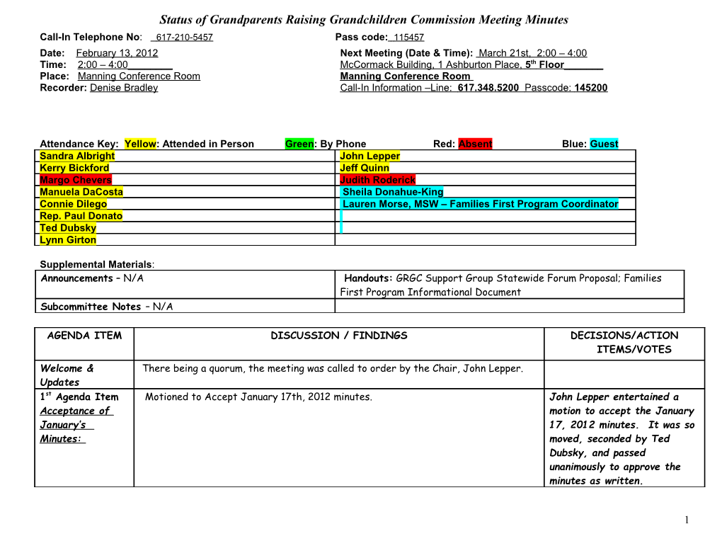 Status of Grandparents Raising Grandchildren Commission Meeting Minutes