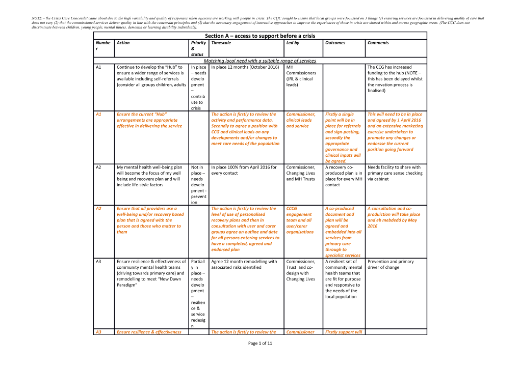 NOTE the Crisis Care Concordat Came About Due to the High Variability and Quality of Responses