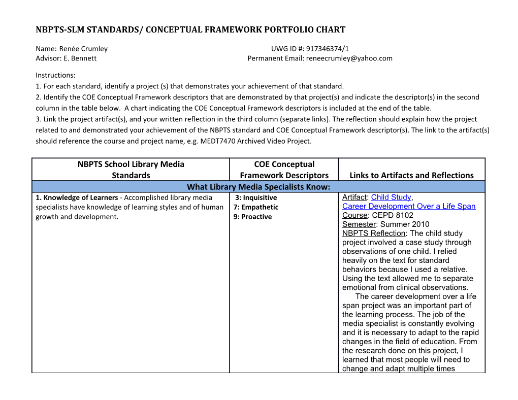 Nbpts-Slm Standards/ Conceptual Framework Portfolio Chart