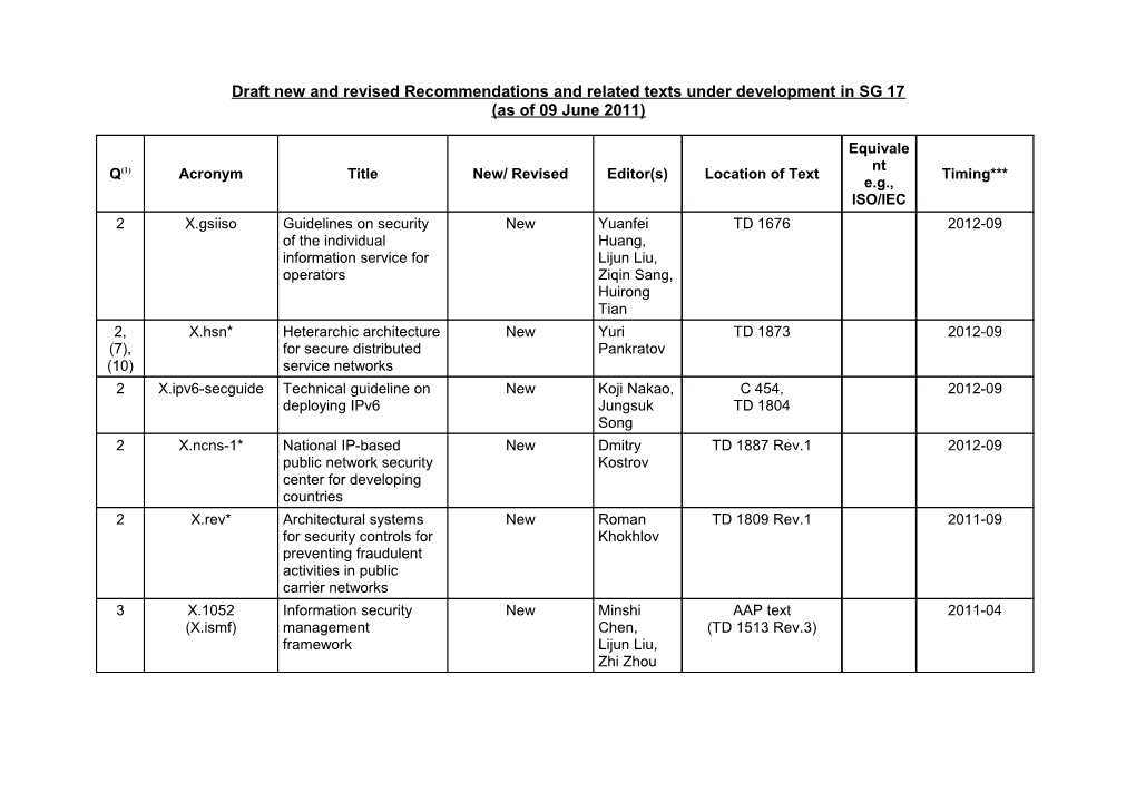 Texts for Approval (AAP/TAP Not Applicable)