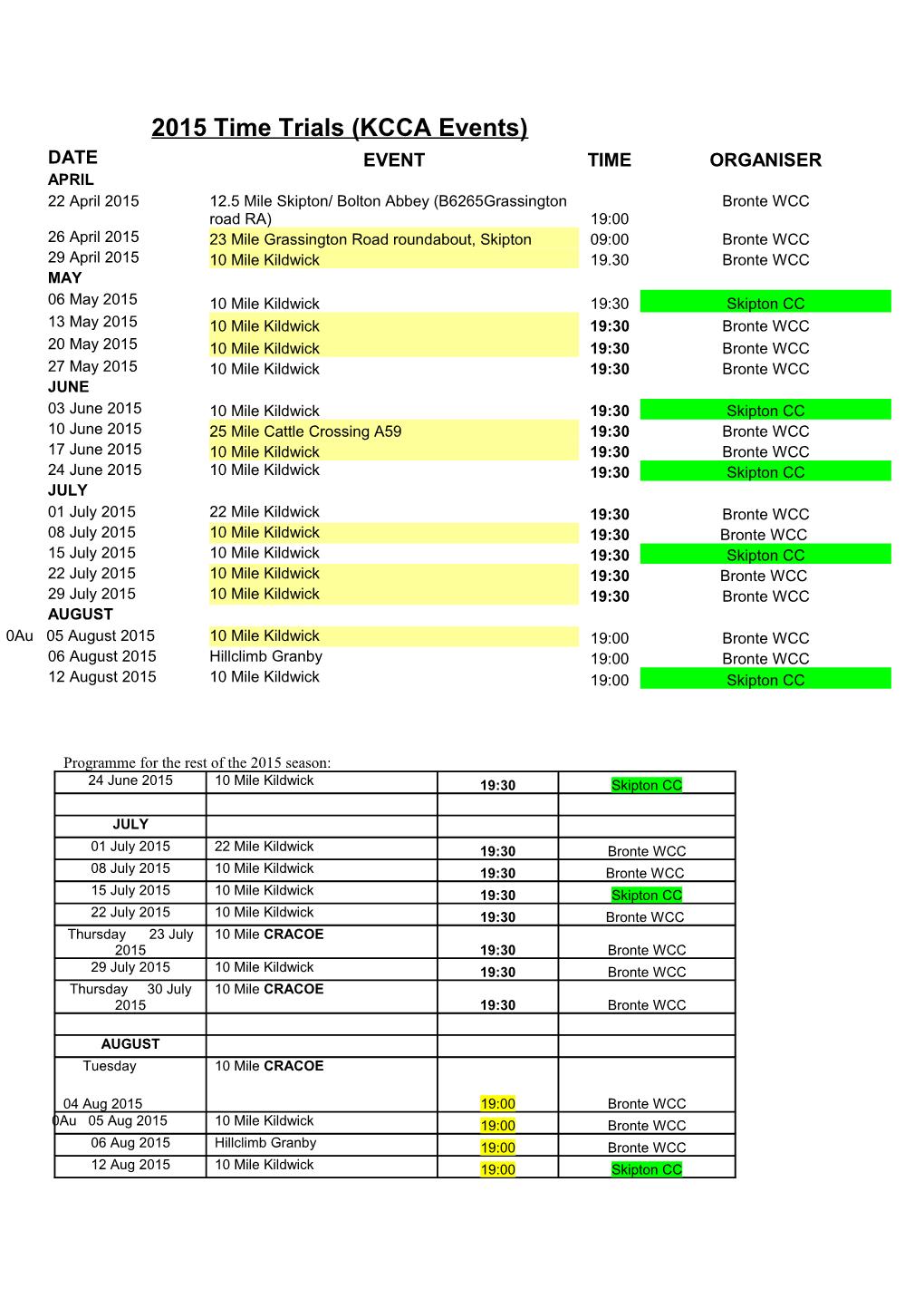 2014 Time Trials (KCCA Events)