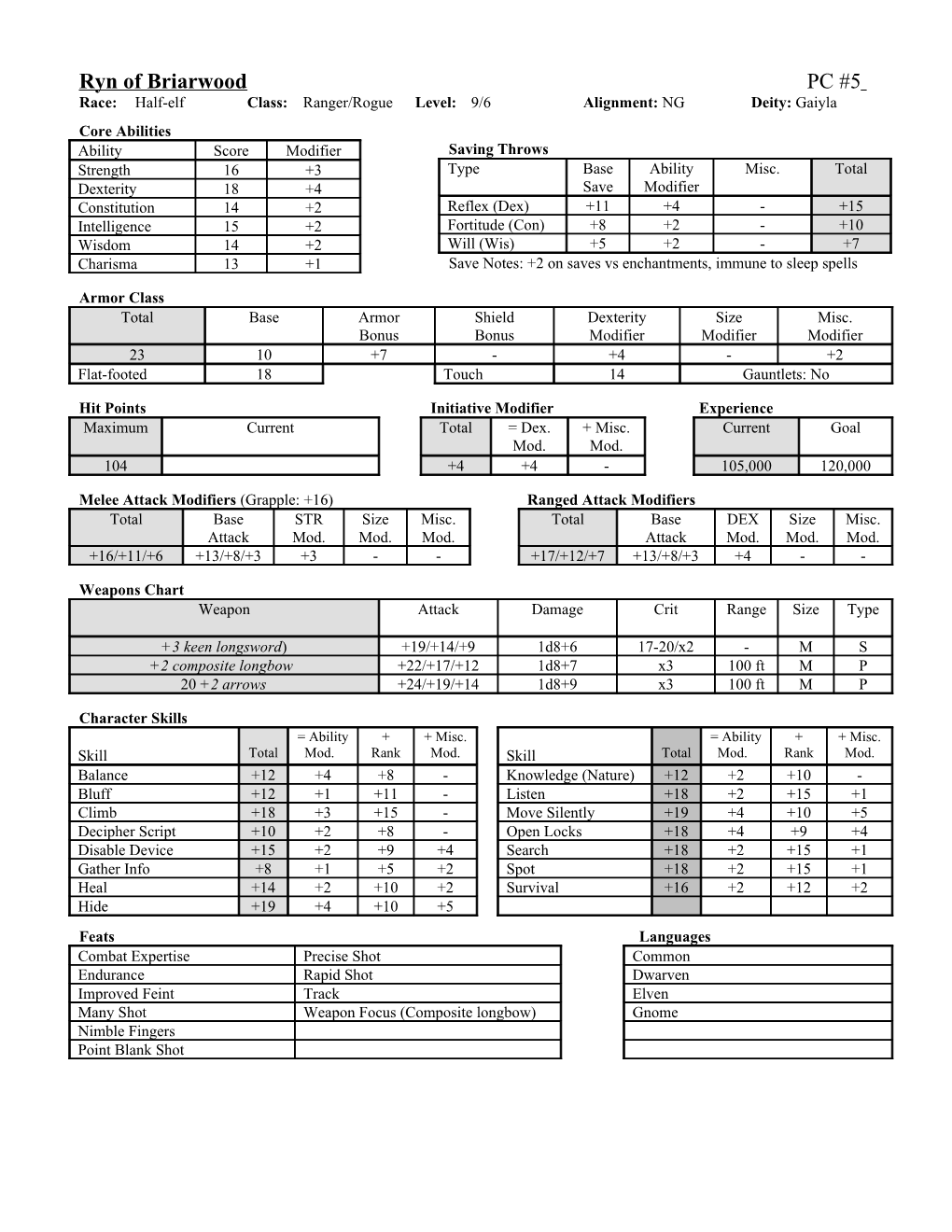 Race:Half-Elfclass:Ranger/Roguelevel:9/6Alignment: Ngdeity: Gaiyla