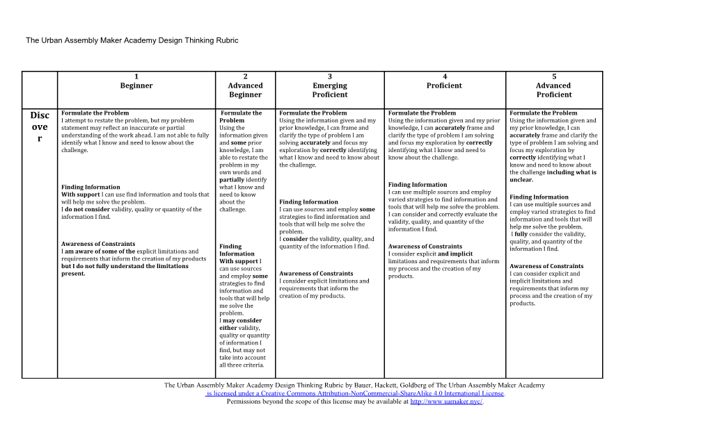 The Urban Assembly Maker Academy Design Thinking Rubric
