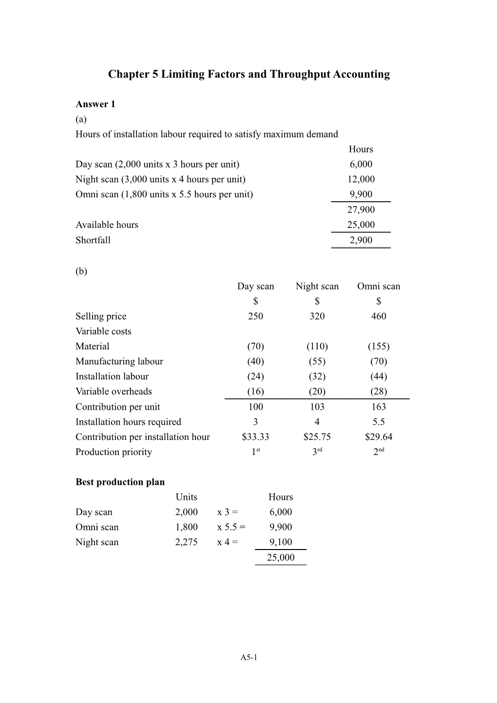 Chapter 5 Limiting Factors and Throughput Accounting