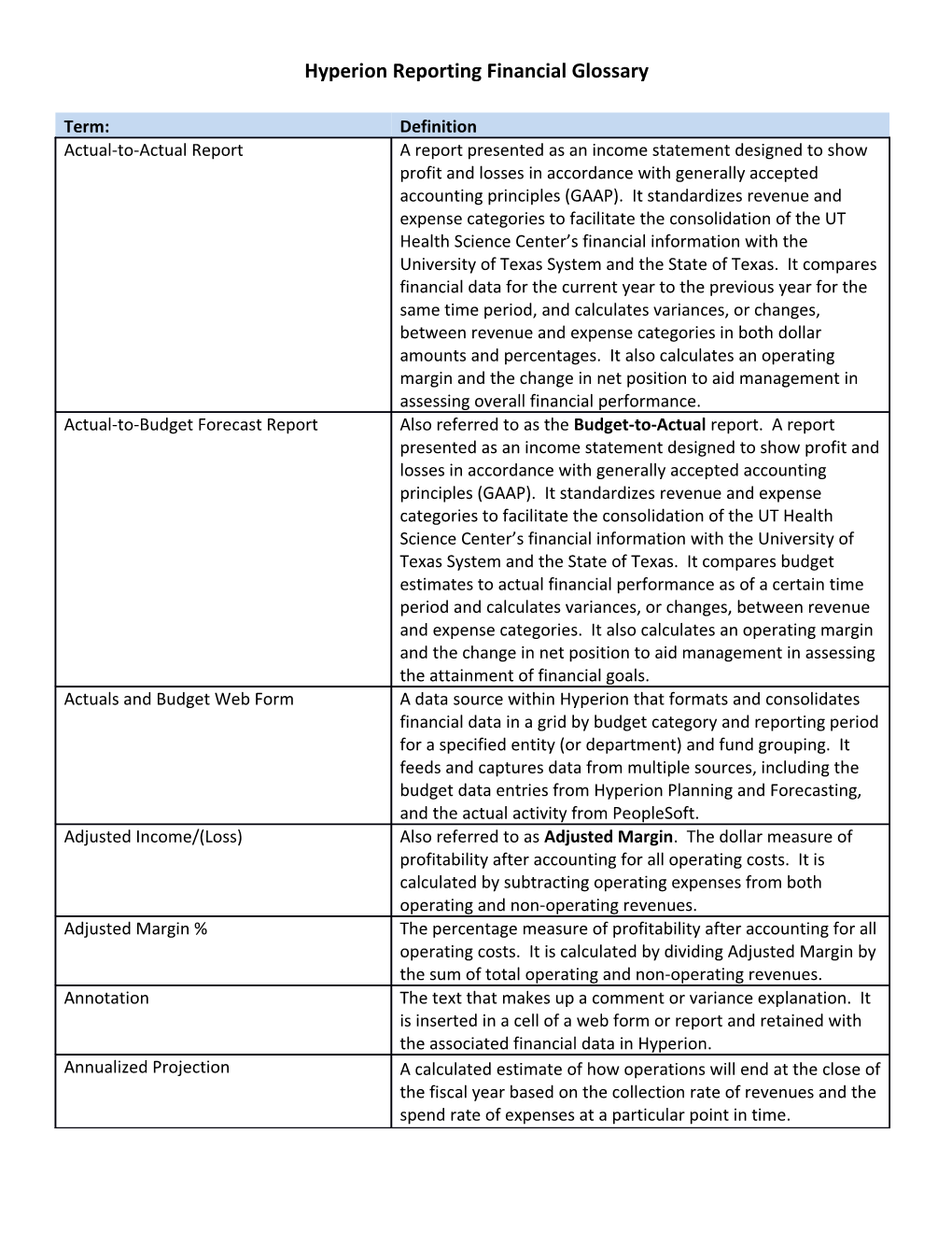 Hyperion Reporting Financial Glossary