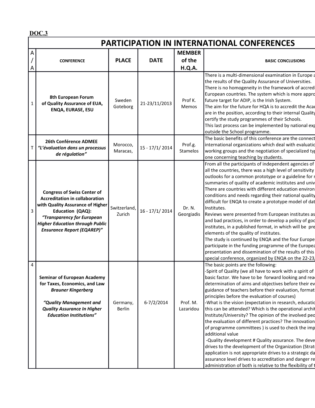 The Query Which Was Diffused, Involved Different Opinions/ Expectations of Authorities