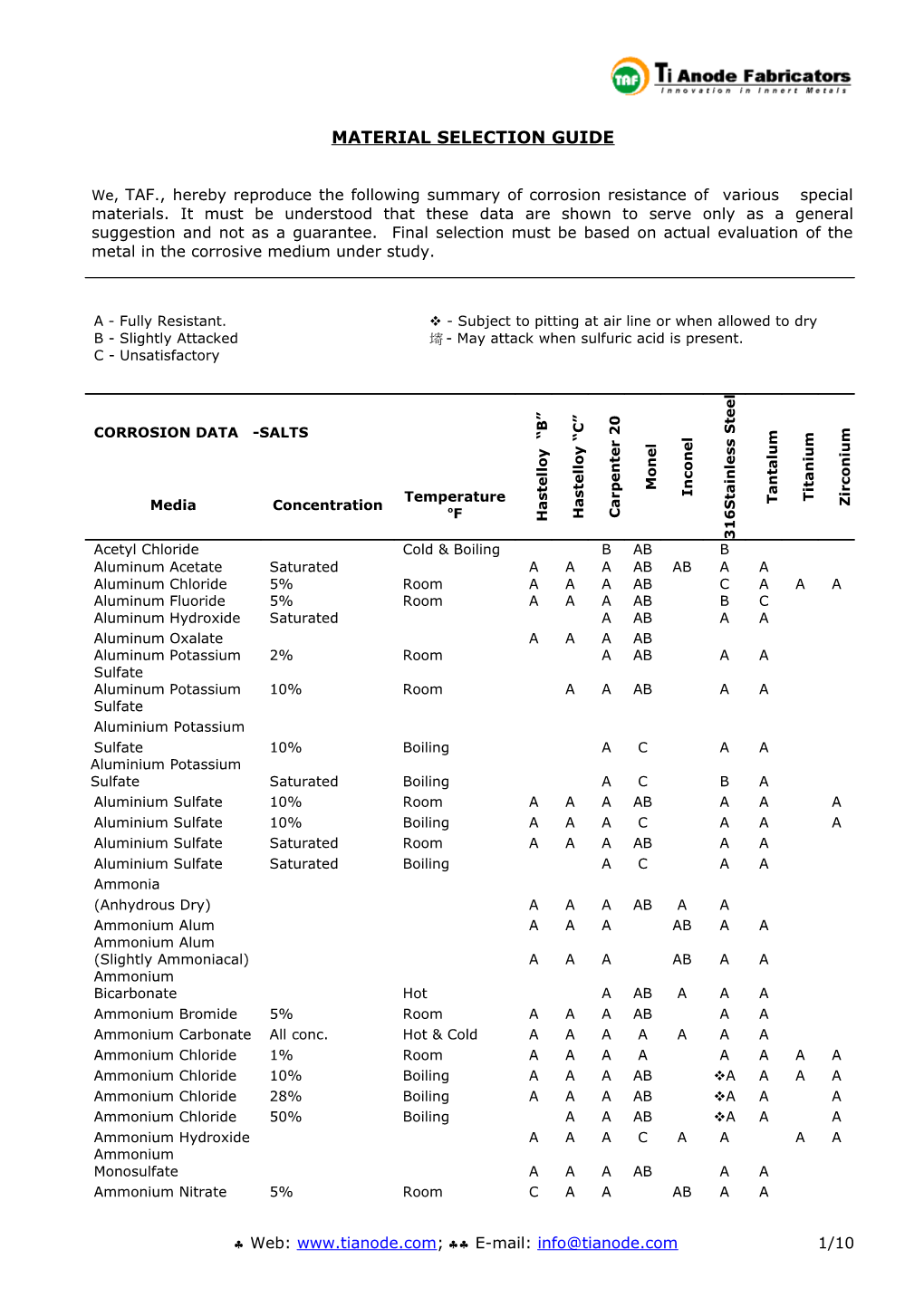 Material Selection Guide