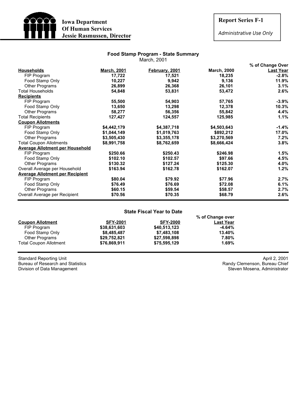 Food Stamp Program - State Summary