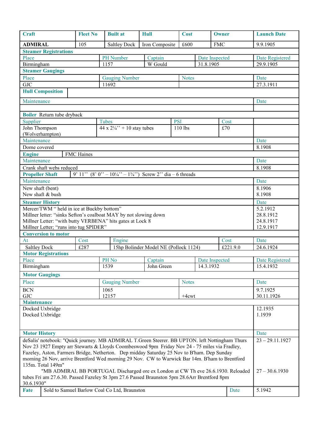 Steamer Registrations