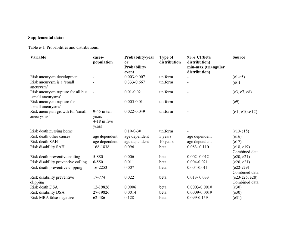 Table 1: Probabilities and Distributions