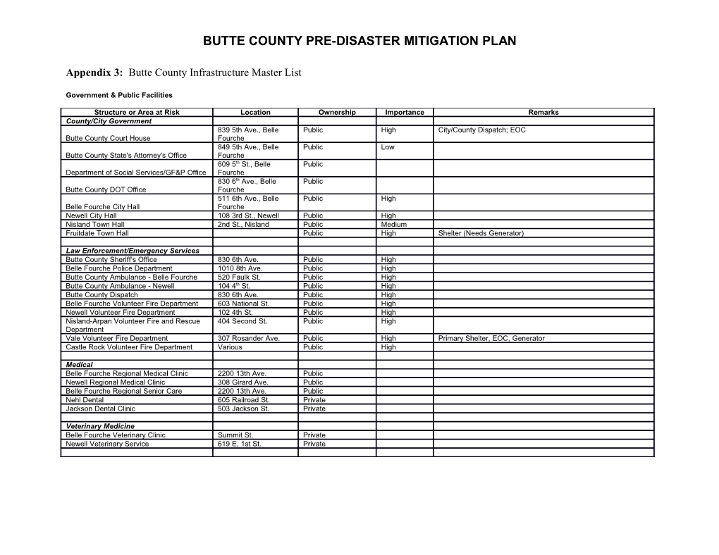 Buttecounty Pre-Disaster Mitigation Plan