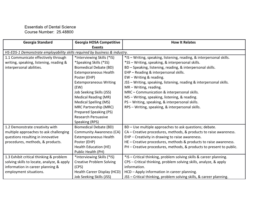 Essentials of Dental Science