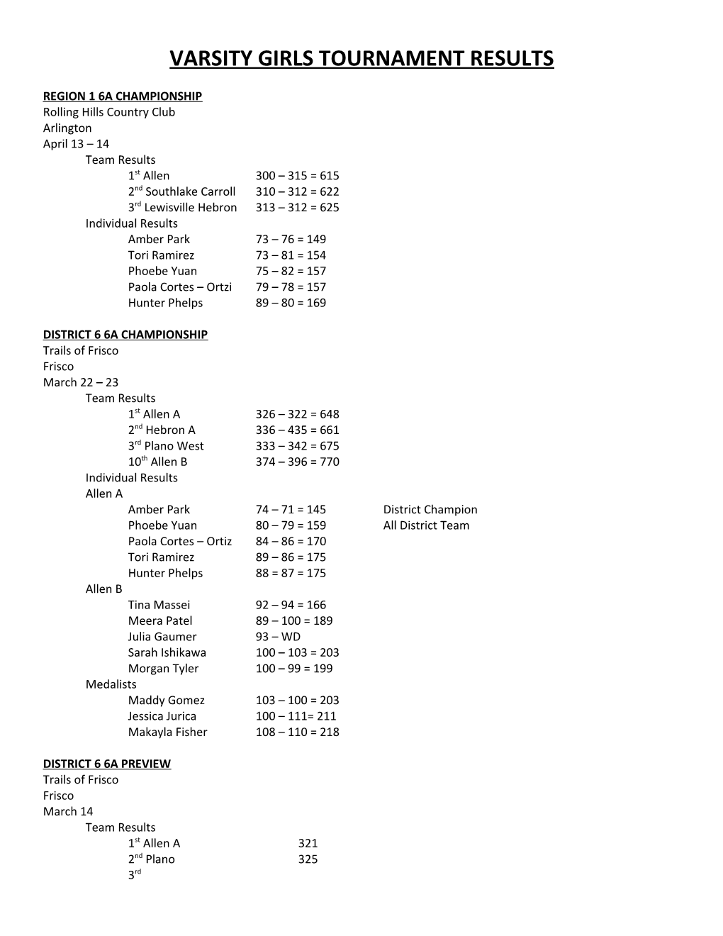 Varsity Girls Tournament Results