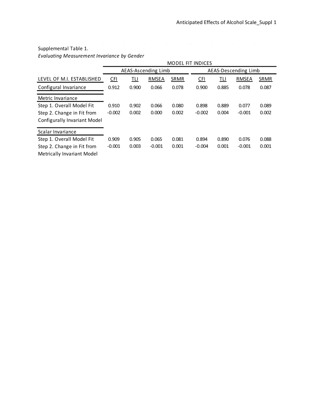 Anticipated Effects of Alcohol Scale Suppl1