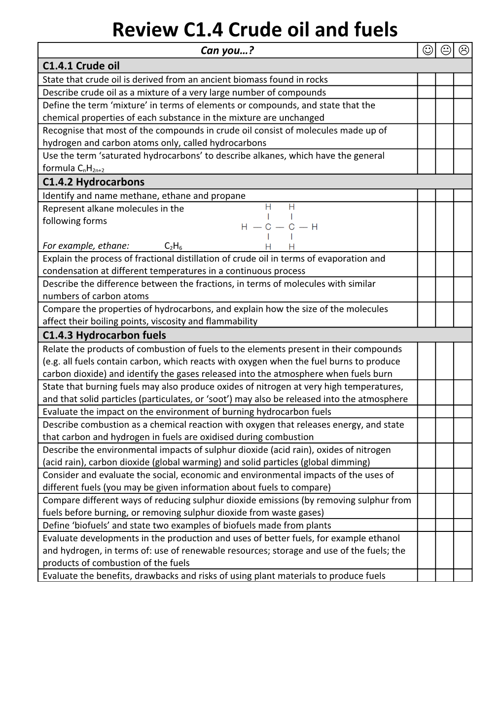 Review C1.4Crude Oil and Fuels