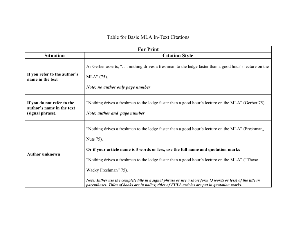 Table for Basic MLA In-Text Citations