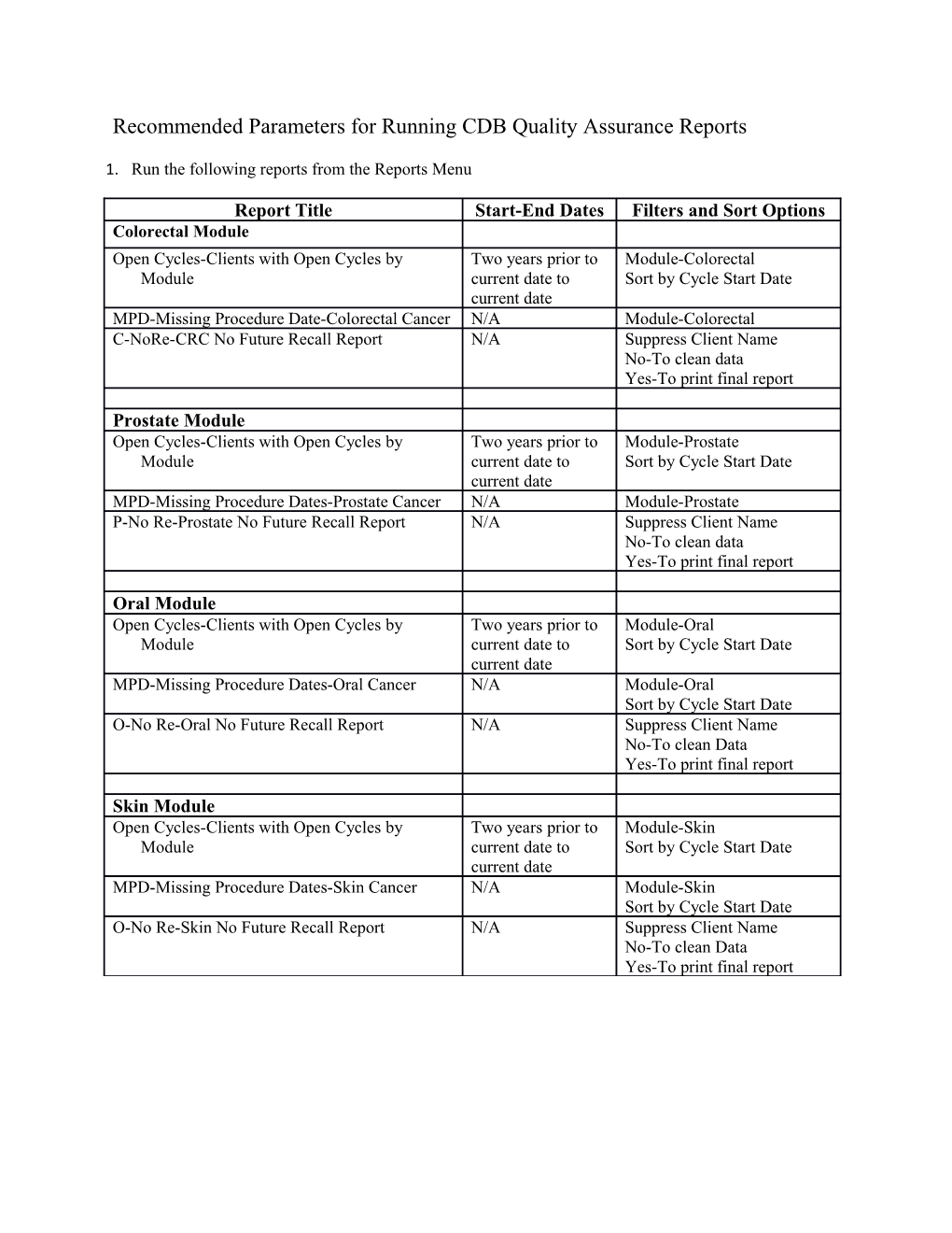 Recommended Parameters for Running CDB Quality Assurance Reports