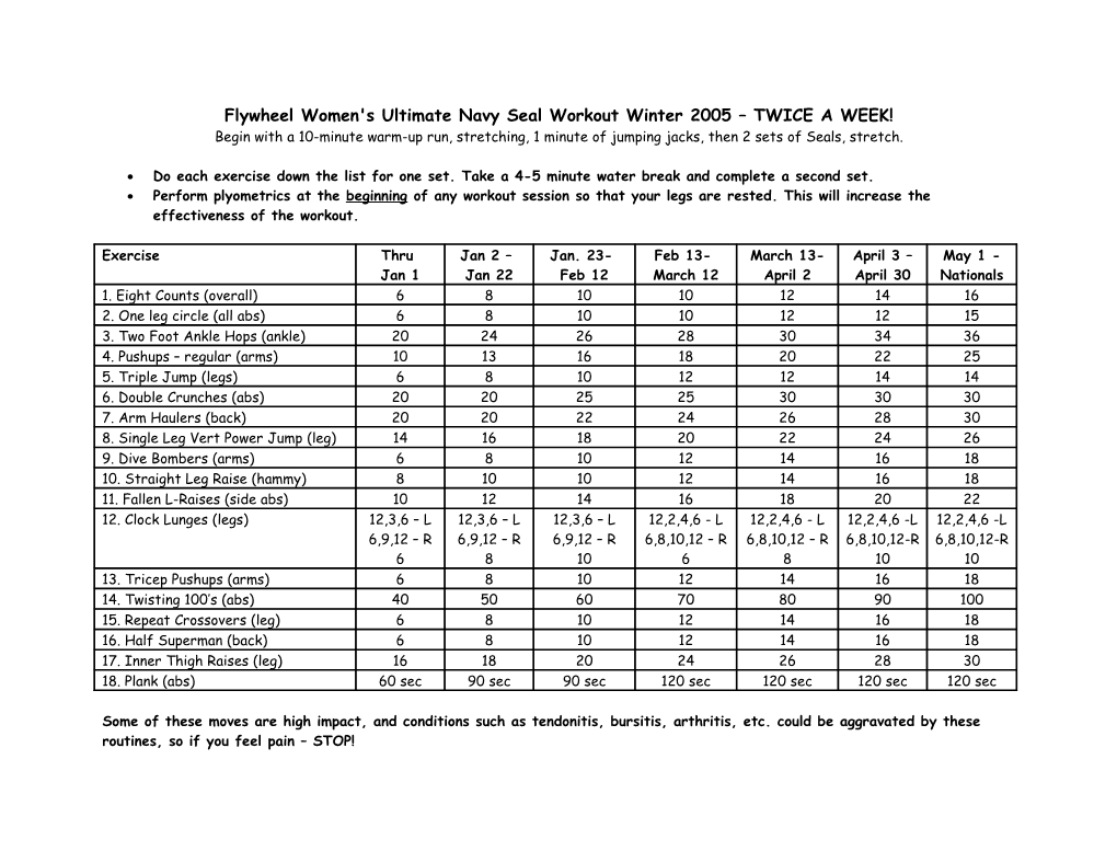 Flywheel Women's Ultimate Navy Seal Workout Winter 2005 TWICE a WEEK