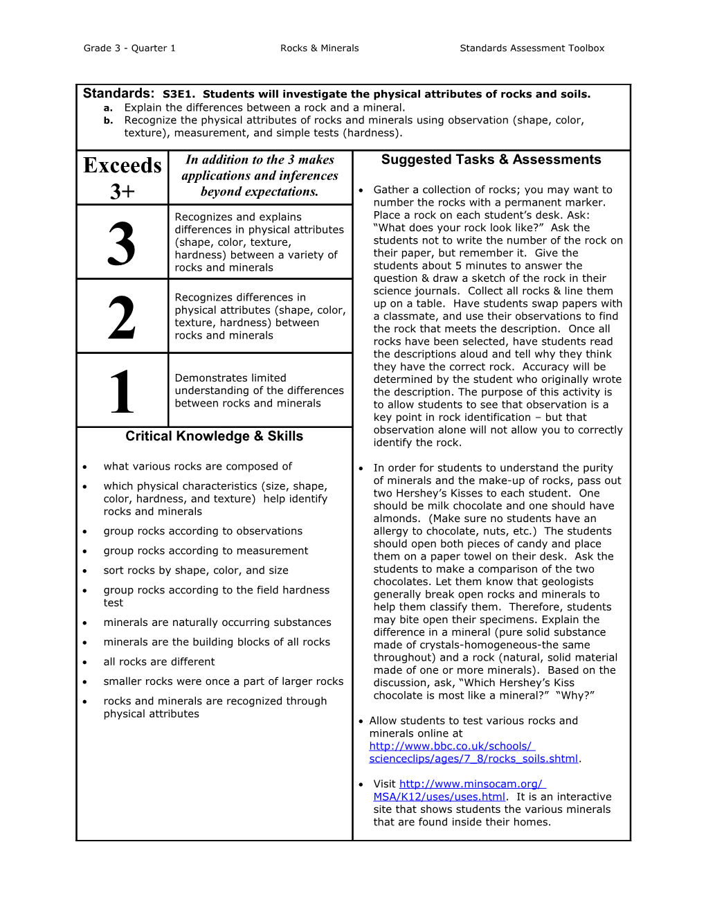 Grade 3- Quarter 1Rocks & Minerals Standards Assessment Toolbox