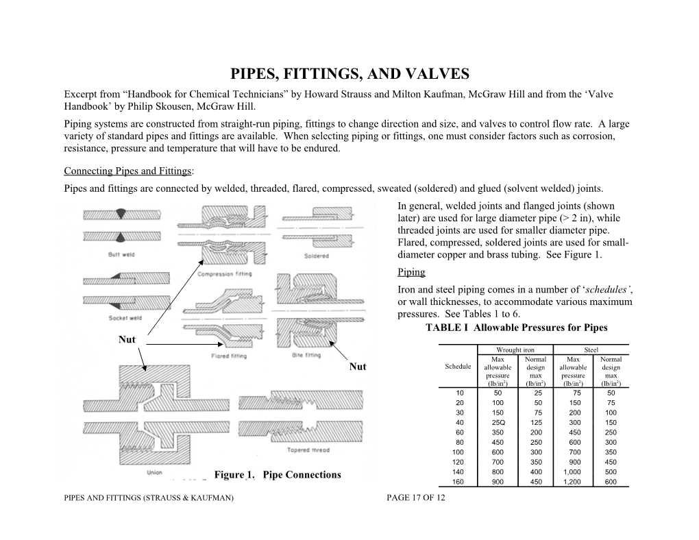 TABLE B-6 Dimensions of Wrought-Iron Or Steel Pipe