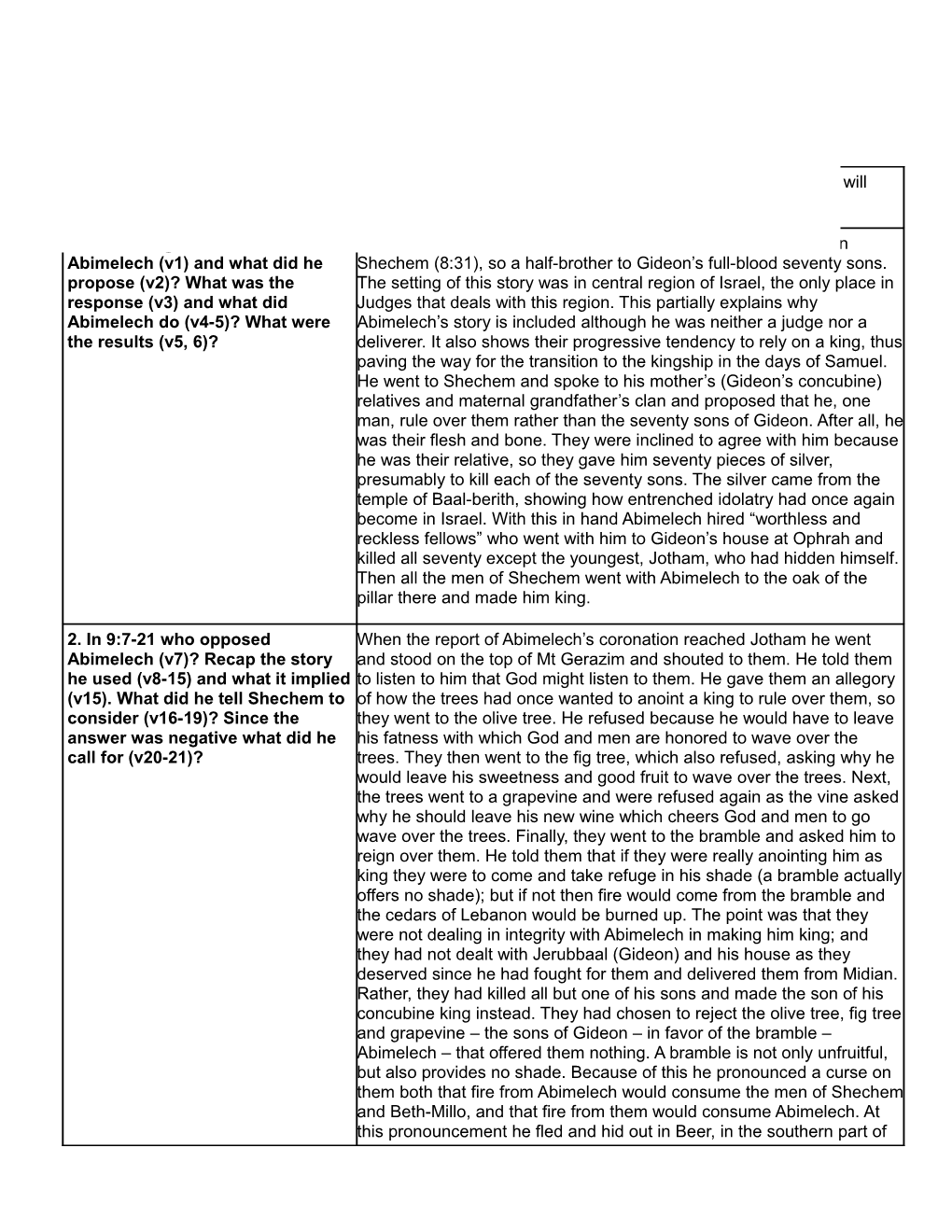 Study Questions for Judges 9-12 Power of the Spoken Word