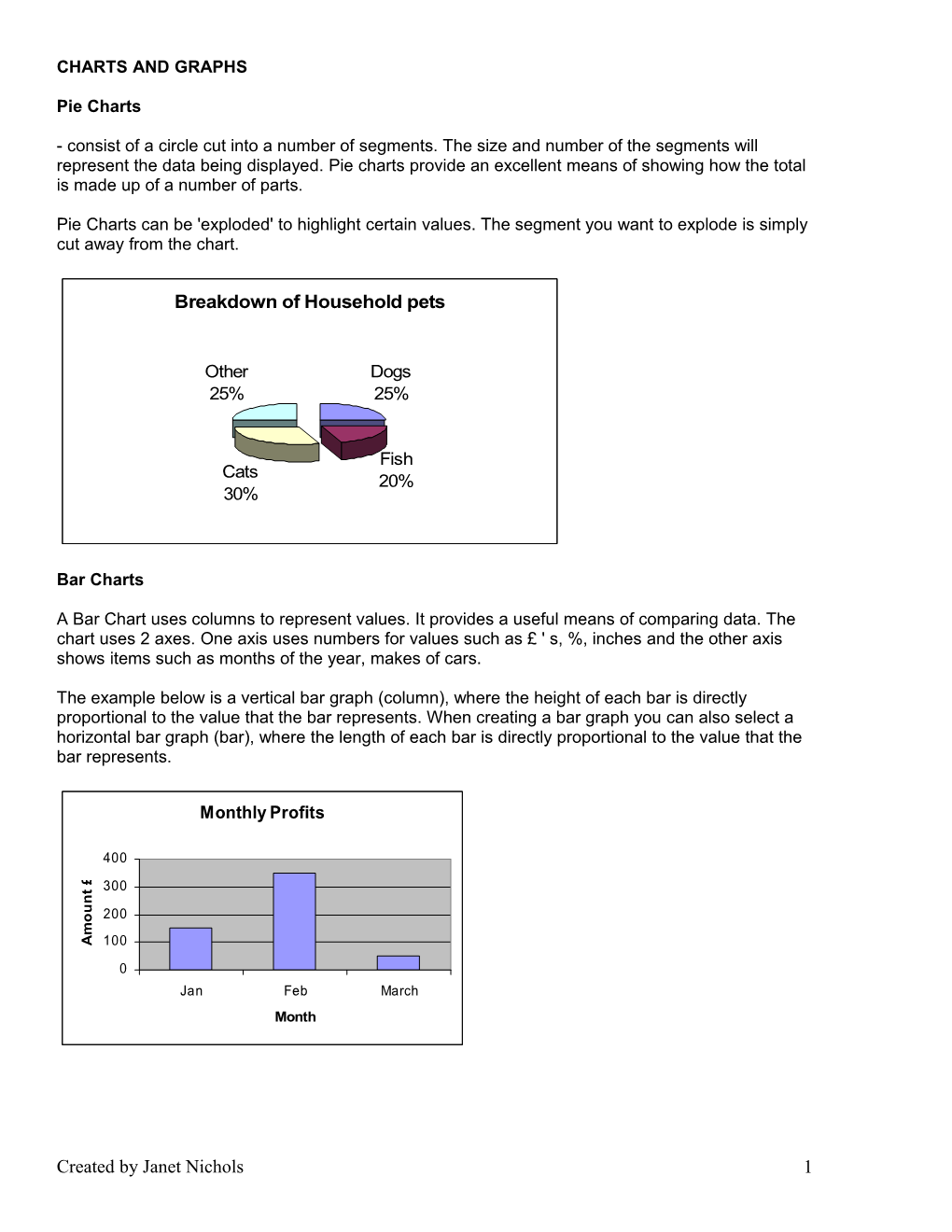 Charts and Graphs